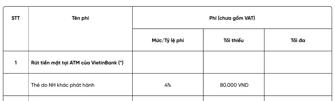 VietinBank fee table for international card payments: cash withdrawal at VietinBank ATMs, card issued by another bank, 4% with a minimum of 80,000 VND, excluding VAT.