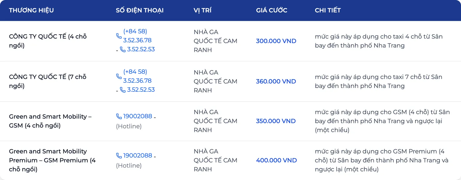 Table of taxi brands on the Cam Ranh International Airport transport page with a price in VND for each car type to Nha Trang city