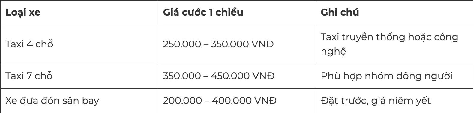 Fare table on the Xanh SM taxi page for Cam Ranh airport, listing four-seat taxi, seven-seat taxi and airport shuttle rows with one-way price ranges