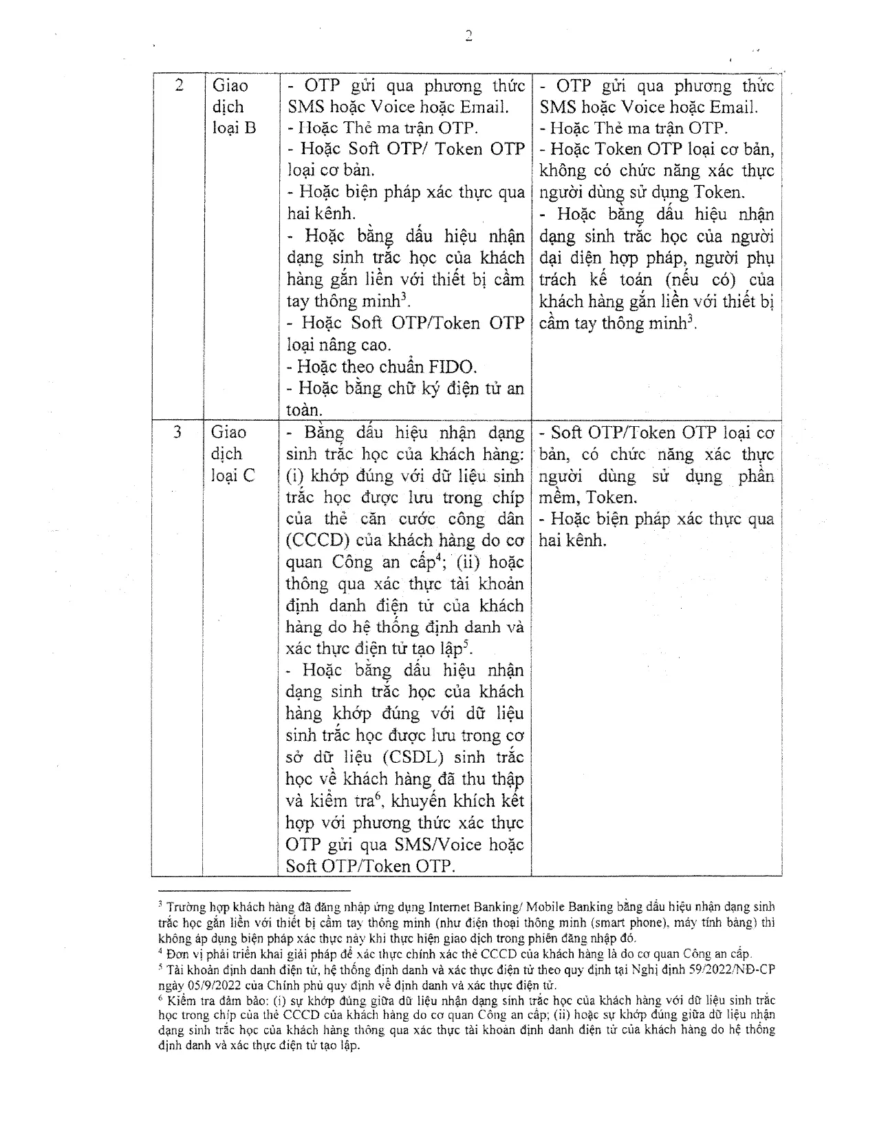 Scanned page of a State Bank of Vietnam decision with a table of authentication methods for online payment types