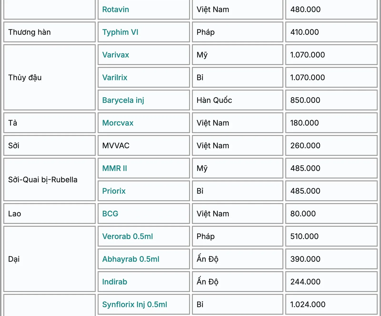 Rows of Long Chau's vaccine price table in Vietnamese for rabies and other vaccines with brand, country and price per dose.