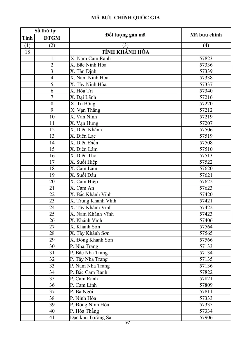 Printed table of postal codes for the wards and communes of Khanh Hoa province